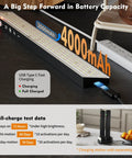 Go-To Under Cabinet Lighting Kit With Touch Control And Motion Sensor, Ultra Bright 160LED, showcases 4000mAh battery capacity description.