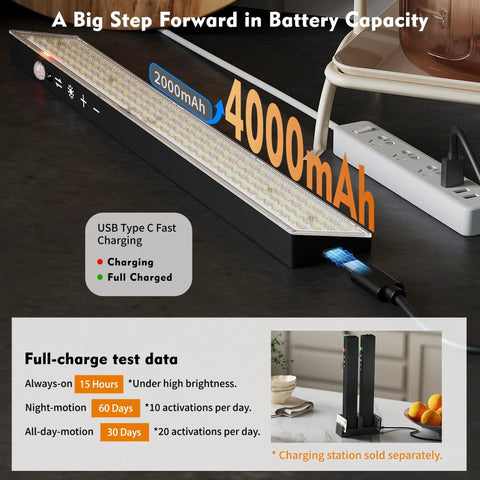 Go-To Under Cabinet Lighting Kit With Touch Control And Motion Sensor, Ultra Bright 160LED, showcases 4000mAh battery capacity description.