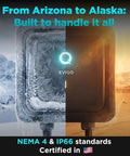 Level 2 EV Charger for Non Tesla EVs, 48A at 240V, 25ft cable, J1772 connector, showcasing weatherproof durability from cold to heat