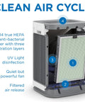 Cutaway view of air purifier showing MA 125 Replacement Filter Set For Allergens Smoke Wildfire Odors Dust Pollen And Pet Dander 3 In 1
