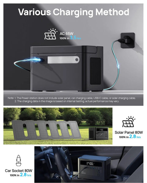 Portable Power Station 700W Surge, 230.4Wh LiFePO4 Battery showing various charging methods including AC, solar, and car socket.
