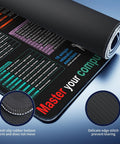 Nine Function Modules Excel Shortcut Desk Pad, Large XL Size 31.5 By 11.8 Inches, waterproof, anti-slip, close-up view.
