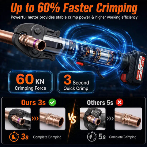 Aoknv 21V Electric Pipe Crimping Tool With Powerful 60KN Force For 1/2 And 3/4 Inch Tubing showing 3 second crimping comparison.