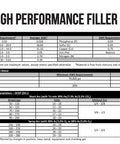 Chart detailing chemical composition and properties of 316L Stainless MIG Welding Wire with specifications for optimal welding.