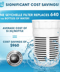 Alkaline Water Filter Pitcher Replacement For 32 Oz pH2O Boosts Water Alkalinity To 9.5 pH With Proven Tech Single Filter Easy Install