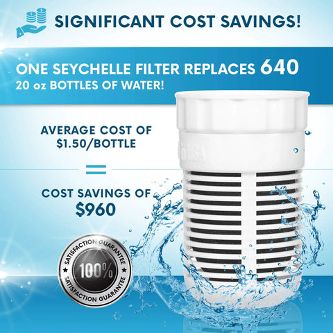 Alkaline Water Filter Pitcher Replacement For 32 Oz pH2O Boosts Water Alkalinity To 9.5 pH With Proven Tech Single Filter Easy Install