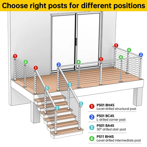 Diagram showing deck with Intermediate Cable Railing Post 36 Inch Tall 1 Inch Thick 2 Inch Wide Brushed Stainless Steel Middle Post With Adjustable Top Mount For Wood Or Concrete Deck Leveling Pre Drilled With 10 Holes in various positions.