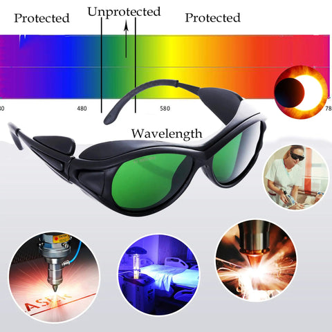 Pro Grade Laser Safety Glasses With Broad Spectrum Shield 190nm to 1200nm For Violet Blue Red Lasers, EN207 Certified, IPL Hair Removal