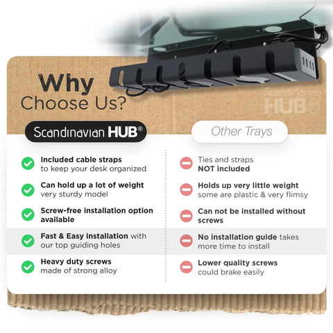 Comparison chart for under desk cable management kit set of 2 with ducts and tray emphasizing installation and durability
