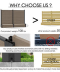 Comparison of Two Pack Outdoor Privacy Screen With Planter for Patio Or Balcony showing construction and weight benefits.
