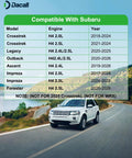 Compatibility chart for Subaru Engine And Cabin Air Filter Set Must Have For Ascent Impreza Crosstrek Outback Legacy Forester