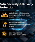 Data Security & Privacy Protection graphic showing U.S. based storage and TLS 1.2 encryption for Real Time GPS Vehicle Tracker.