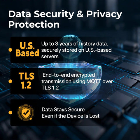 Data Security & Privacy Protection graphic showing U.S. based storage and TLS 1.2 encryption for Real Time GPS Vehicle Tracker.