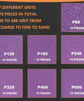 Grid of sandpaper from Handy 70 Piece Hand Sander Kit With Micro Finger Sander, showing 80 to 600 grit selection.