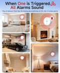 Wireless Smart Smoke Detector 3 Pack Interconnected Fire Alarm System with Smart Gateway Hub, showing interconnected alarms in various home settings.