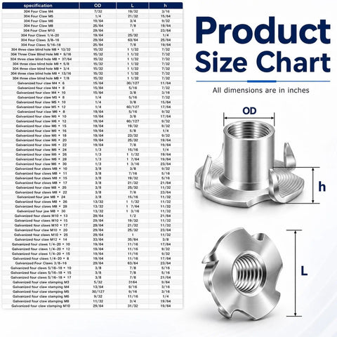 20 Piece T Nuts Set For Woodworking Heavy Duty 304 Stainless Steel Or Galvanized Size Chart with Tee Fasteners