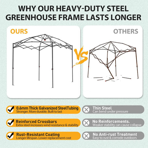 Comparison of heavy-duty steel frame structure with reinforced crossbars for 8x6 Portable Walk In Greenhouse Pop Up Indoor Outdoor Garden Shelter Kit With Zippered Doors And Windows PE Cover Clear Green No Tools Needed Center Lock Quick Setup against basic frame structure.