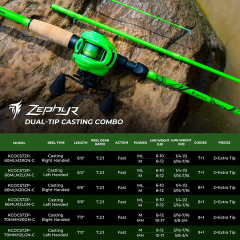 Legit Zephyr Dual Tip Casting Fishing Combo Featuring Ultra Light Im6 Graphite Rod And Left Hand Reel showcasing detailed specs and color.