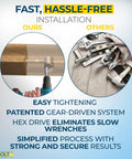 Comparison of UT Gear Driven Railbolt for Handrails and traditional tools, showcasing fast installation and easy tightening.