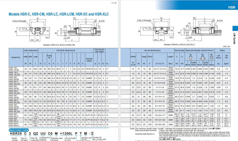 Dimensions and specifications for High Precision Linear Guide Block HSR30LC With 35x90x120.6mm Rail Kit for CNC machines.