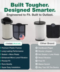 Comparison of Replacement Vacuum Filter For Eye-Vac EV-PMF Pre-Motor Filter And EV-EF Exhaust Filter with other brands, features listed.