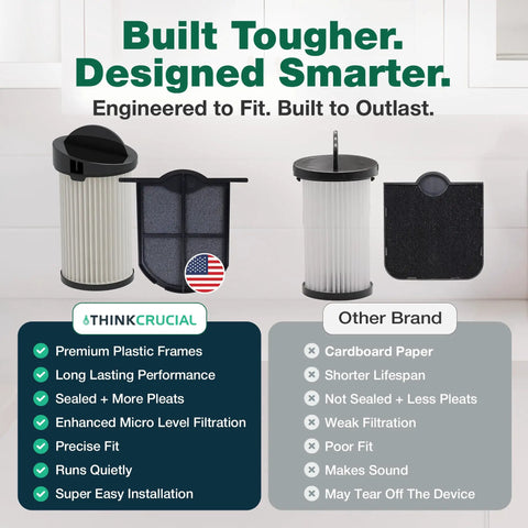 Comparison of Replacement Vacuum Filter For Eye-Vac EV-PMF Pre-Motor Filter And EV-EF Exhaust Filter with other brands, features listed.