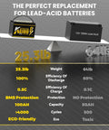 Image comparing 12V 100Ah LiFePO4 Battery with built in 100A BMS Group 31 and lead-acid battery, highlighting weight and efficiency