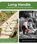 2-In-1 Weed Puller Tool With Long Handle in use, man easily uprooting weeds without bending, contrasting with another person kneeling.