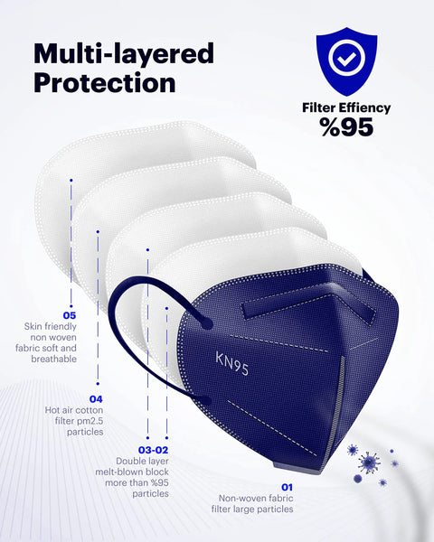 KN95 Face Mask 60 Pack Individually Wrapped 5 Ply Breathable Multicolor Masks For Adults With Adjustable Nose Clip layers illustration