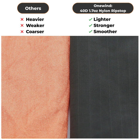 Comparison of 40D ripstop nylon vs others for 11Ft Ultralight Camping Hammock With Mosquito Net And Ridgeline