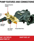 No Fuss Easy Install 3200 PSI 2.8 GPM Horizontal Replacement Pressure Washer Pump Kit with brass connections and powerboost