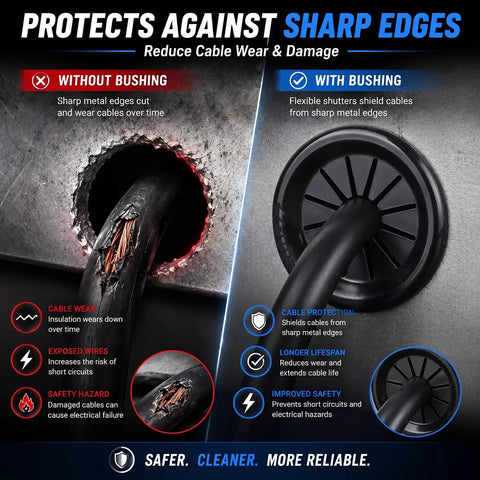Image comparing cable protection with 250 Pack Flexible Shutter Bushings Nylon Wire Grommets For Tight Cable Control With No Sweat Setup And Slick Cord Routing On Half Inch Electrical Boxes Plus Conduit Panels.
