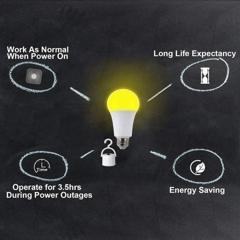 9W Warm White LED Emergency Light Bulb With Battery Backup 850 Lumens 120V AC 4 Pack Auto On When Blackouts Hit Fits Standard E26 Socket Long Lifespan demonstrating features