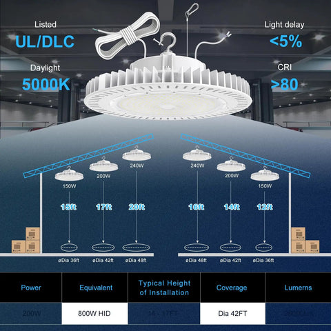 Diagram of 200W High Bay LED Light UFO Style 0-10V Dimmable 29,000 Lumen Output 5000K Daylight IP65 UL Listed 6ft Cable