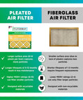 Comparison chart displaying pleated MERV 11 air filter 14x18x1 benefits over fiberglass, emphasizing larger surface area and longevity.