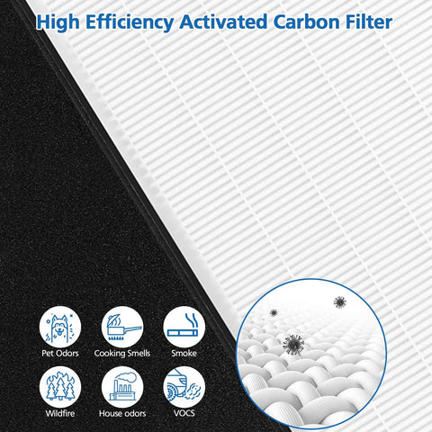 Two Pack A2 HEPA Replacement Filters For Room A2 Air Purifier includes two carbon pre filters, showing filter texture and icons
