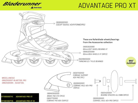 Diagram of Rollerblade Advantage Pro XT inline skate showing parts and accessories.