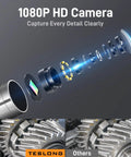 Exploded view of 1080P HD Camera components from Two-Way Articulating Borescope With Light USB-C Endoscope Inspection Camera