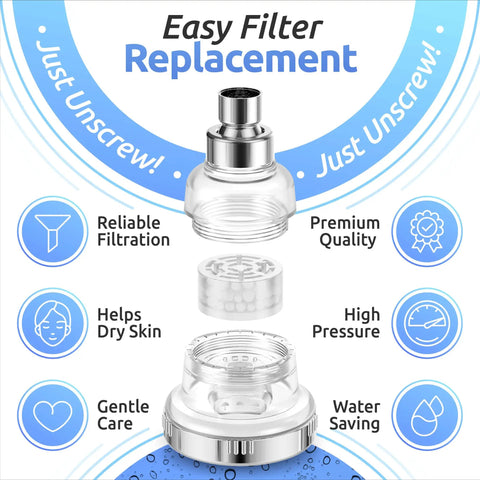 Infographic of Replacement Filter Cartridge Set For Water Softener Shower Heads SH388 And SH888 with benefits and steps to unscrew.