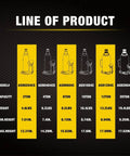 Product comparison chart for 6 Ton Bottle Jack With Carrying Case And Pump Handle, highlighting features and specifications.