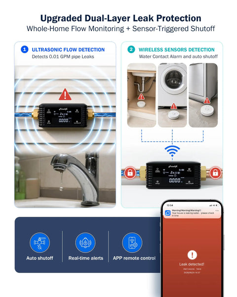 Smart Water Shutoff Valve With Three Leak Sensors And Ultrasonic Detection, WiFi App Enabled Flow Meter, Pressure Plus Flow Monitor, Round The Clock Usage Reports, Three Quarter Inch And One Inch Connections, Ultra Reliable Home Leak Protection on sink pipe