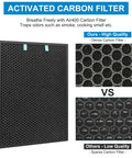 Air Purifier Replacement Filter Pack For Air400 True HEPA Filter Plus Activated Carbon Kit With Pre Filters Compatible With Air400 Three Stage Filtration System Includes 2521 True HEPA And 2520 Activated Carbon Easy Install activated carbon filter close-up