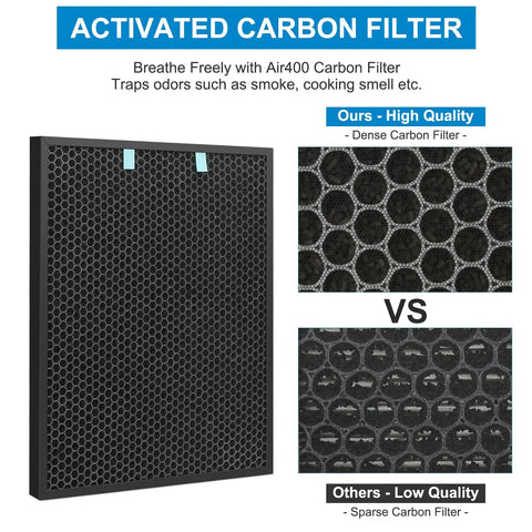 Air Purifier Replacement Filter Pack For Air400 True HEPA Filter Plus Activated Carbon Kit With Pre Filters Compatible With Air400 Three Stage Filtration System Includes 2521 True HEPA And 2520 Activated Carbon Easy Install activated carbon filter close-up