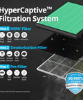 Airmega 150 Replacement Filter Set With HEPA And Activated Carbon Filters AP-1019C-FP Two Pack filtration layers diagram