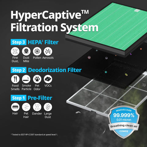 Airmega 150 Replacement Filter Set With HEPA And Activated Carbon Filters AP-1019C-FP Two Pack filtration layers diagram