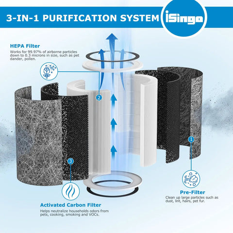 Replacement Filter For Shark HP200 Series Air Purifier Max Fits HP201 HP202 HP232 HP302 HC502 Models With HEPA Filter