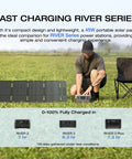 Man setting up River 2 Portable Power Station With 45W Solar Panel on grass for outdoor camping use.