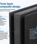 Three-layer design of 2 Pack 8 To 10 Inch Studio Monitor Isolation Pads And Subwoofer Stand With Three Layer Acoustic Foam
