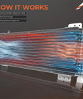 40K Transmission Cooler Kit For Heavy Duty Trucks And Towing Low Pressure Drop Oil Cooler System function diagram.