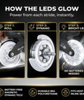 LazerWheelz Light Up Inline Skate Wheels for Indoor and Outdoor Use 80mm 88A White LED, showing magnetic dynamo system, no batteries
